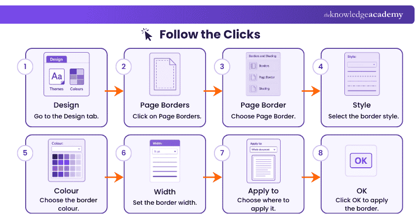 Follow the clicks Image Follow the clicks Image