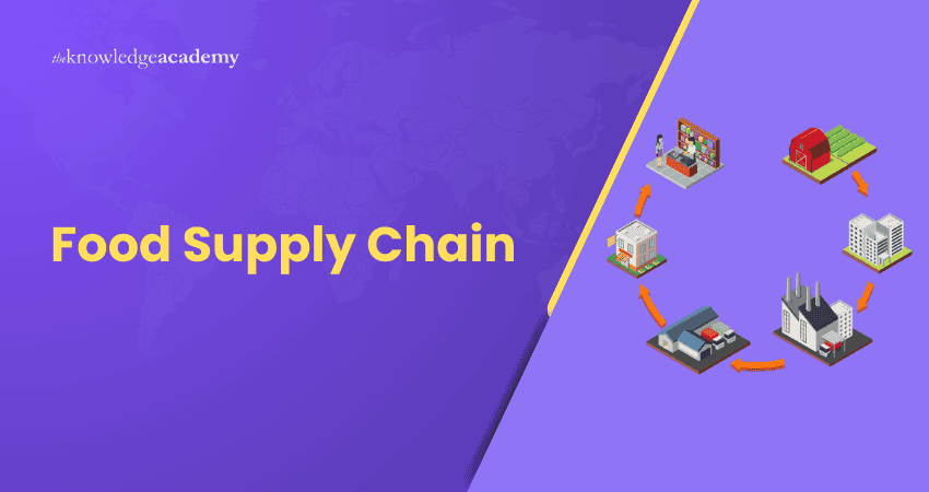 What is a Food Supply Chain? What is a Food Supply Chain?