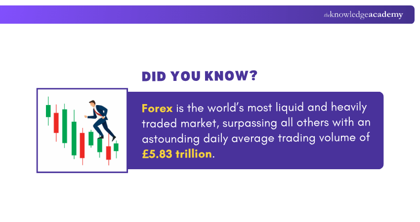 Forex Trading Volume