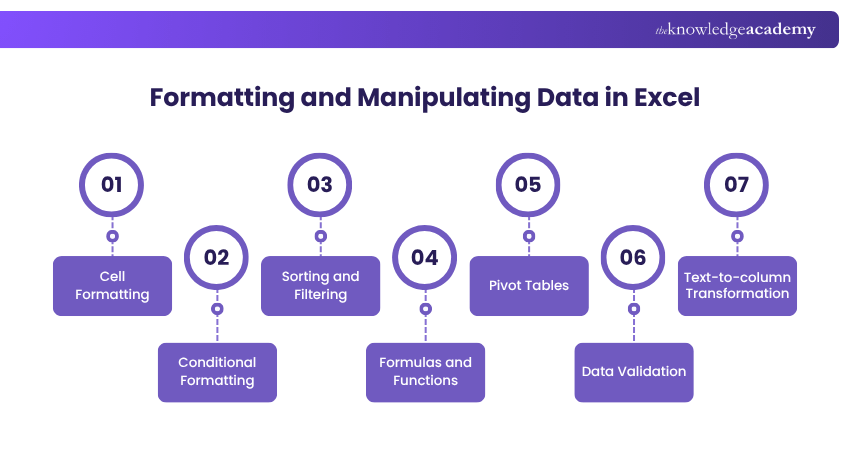 Formatting and Manipulating Data in Excel