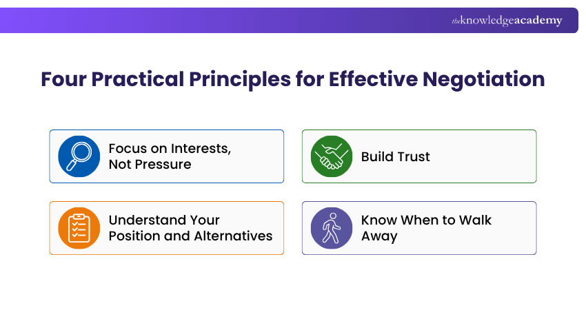 Practical Principles for Effective Negotiation