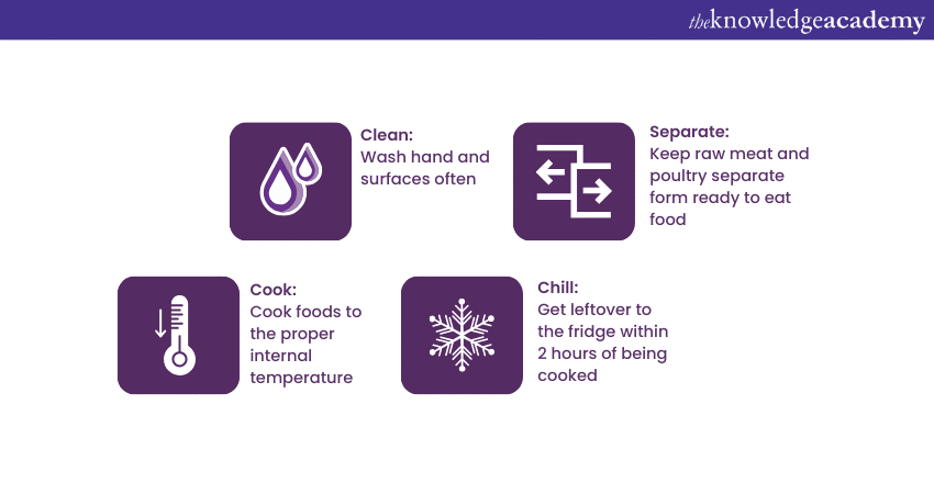 Four steps to Food Safety