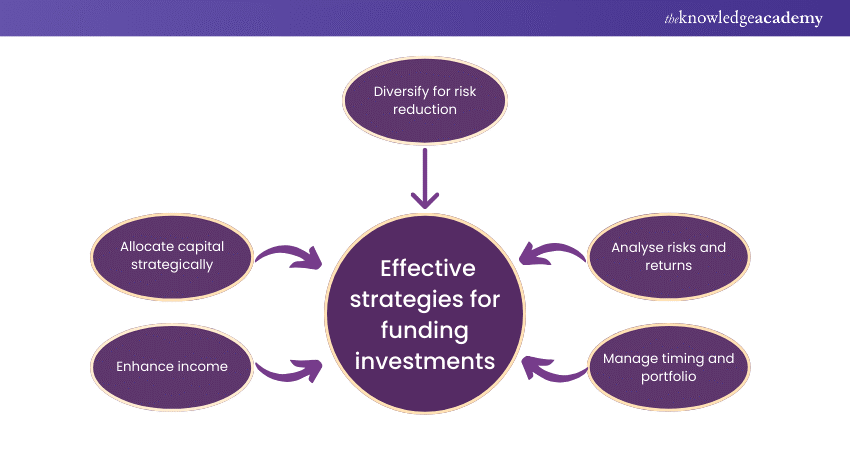 Functions of Financial Management: Effective Strategies for funding investments