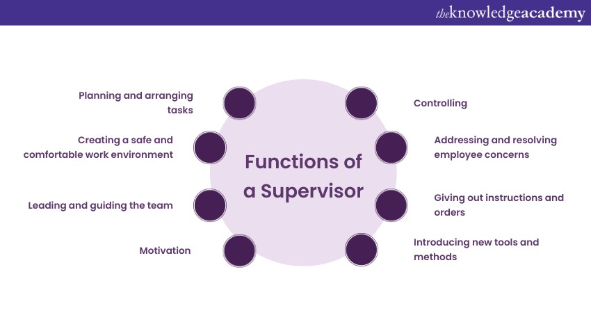 Functions of a Supervisor