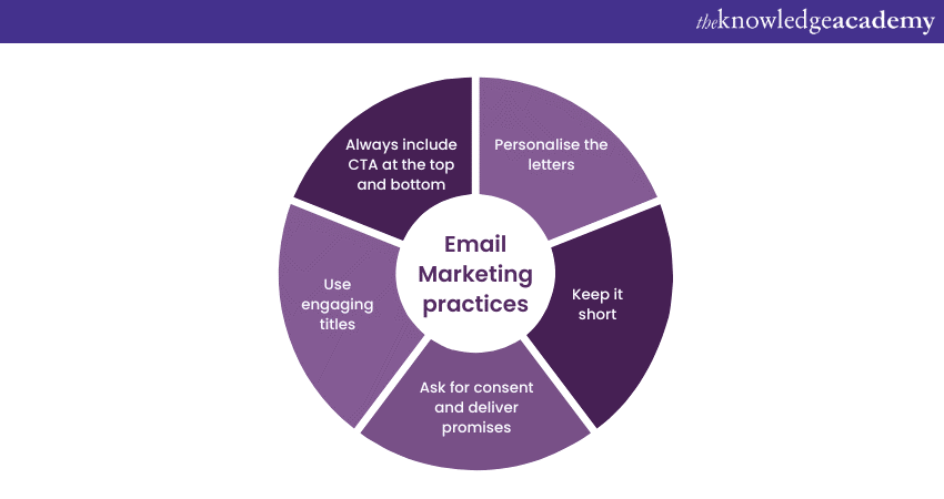 Fundamentals of Email Marketing