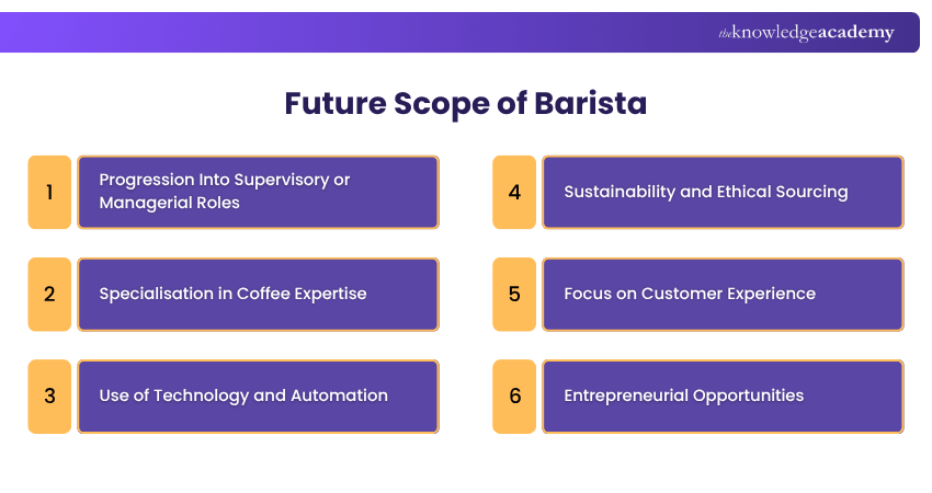 Future Scope of Barista Future Scope of Barista