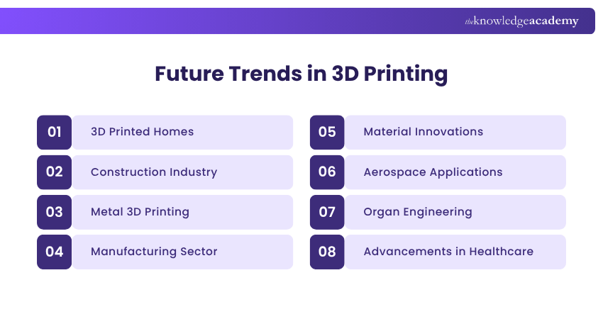 Future Trends in 3D Printing Future Trends in 3D Printing