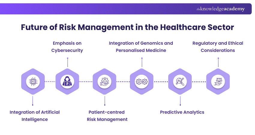 Future of Risk Management in the Healthcare Sector Future of Risk Management in the Healthcare Sector