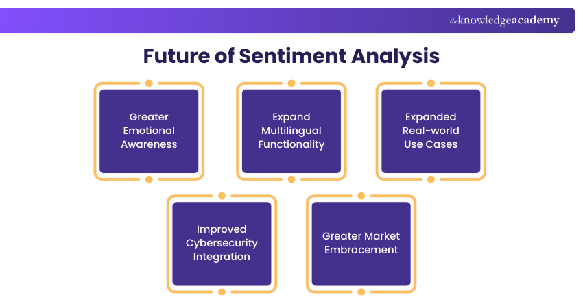 Future of Sentiment Analysis