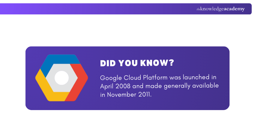 GCP History GCP History