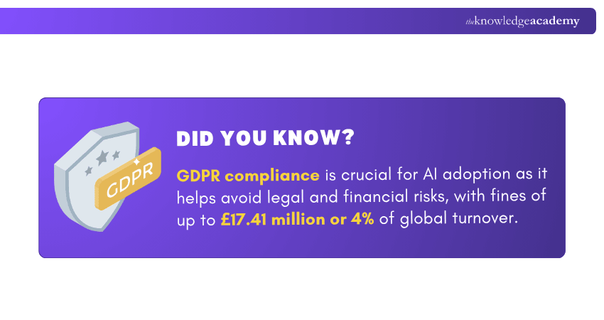 AI and GDPR Compliance Risks and Fines