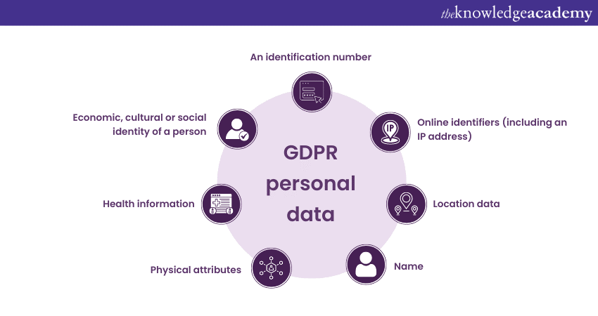 GDPR personal data