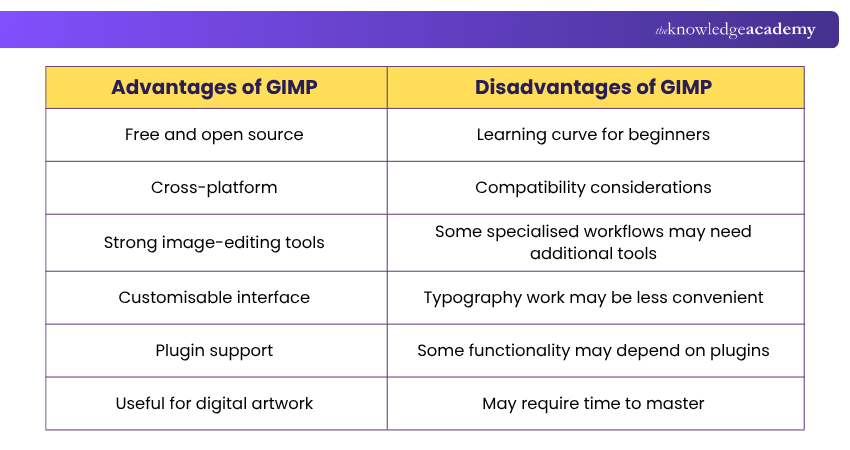 GIMP Benefits and Drawbacks Advantages and Disadvantages of GIMP