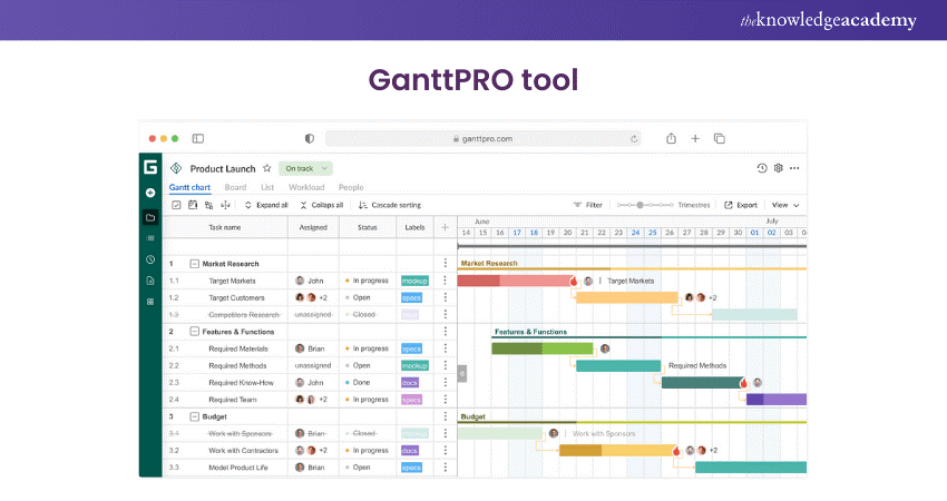 GanttPRO tool