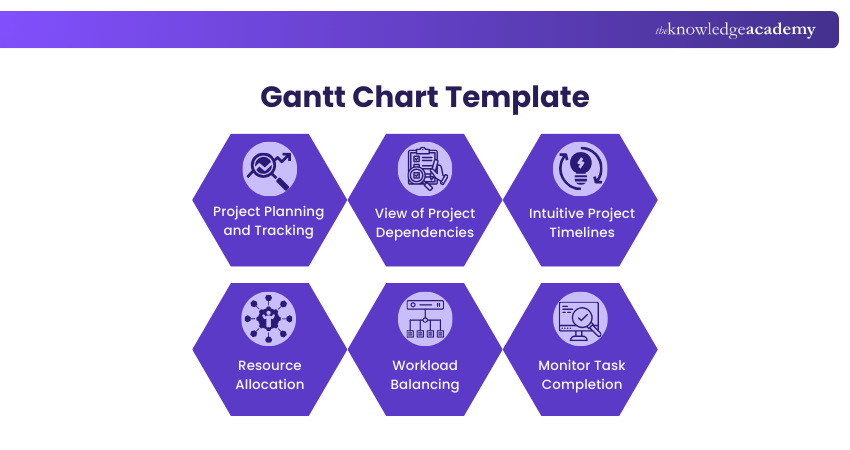 Gantt Chart Template Gantt Chart Template