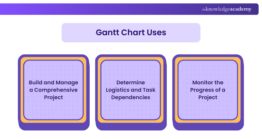 Gantt Chart Uses