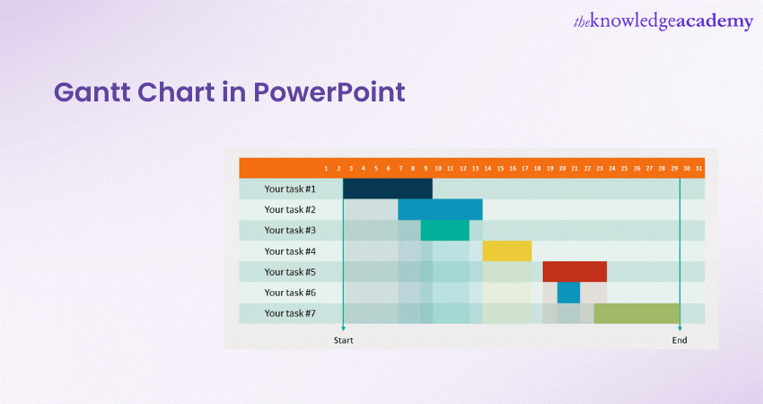 Gantt Chart in PowerPoint: A Complete Guide 