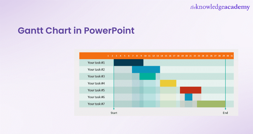 How To Create A Gantt Chart In PowerPoint Complete Process
