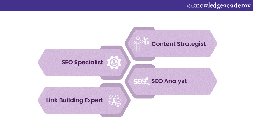 General SEO Careers: Unveiling the potential