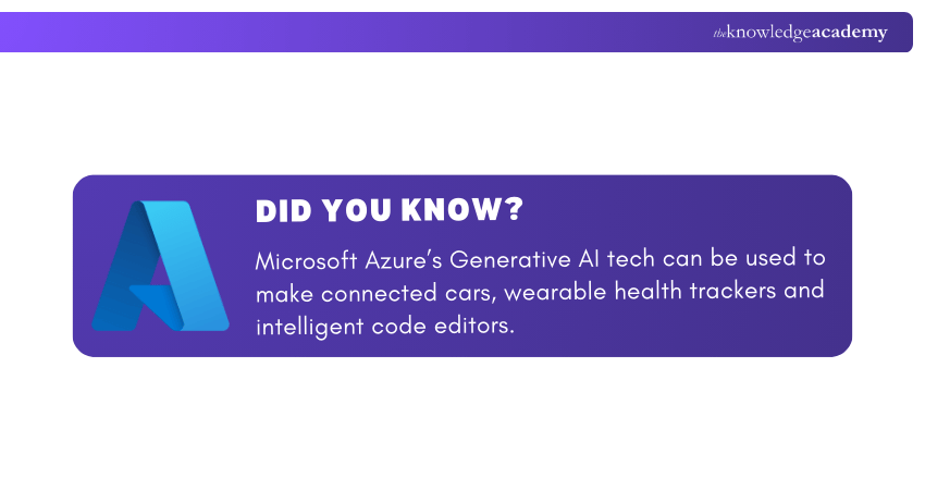 Microsoft Azure’s Generative AI Usage Generative AI Tech by Microsoft Azure