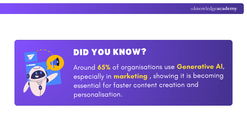 Generative AI in Marketing