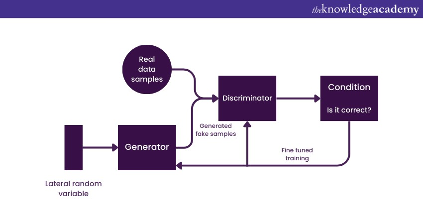 Top 10 Deep Learning Algorithms to Know in 2025