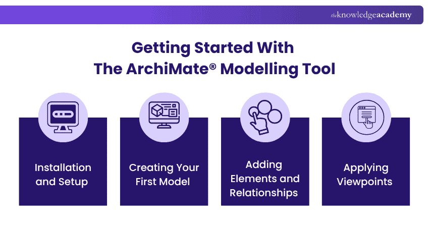 Getting Started With The ArchiMate® Modelling Tool Getting Started With The ArchiMate® Modelling Tool
