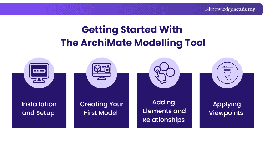 Getting Started With The ArchiMate Modelling Tool