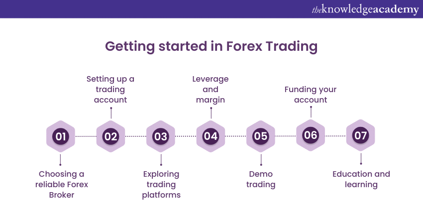 What is Forex Trading? A Comprehensive Guide
