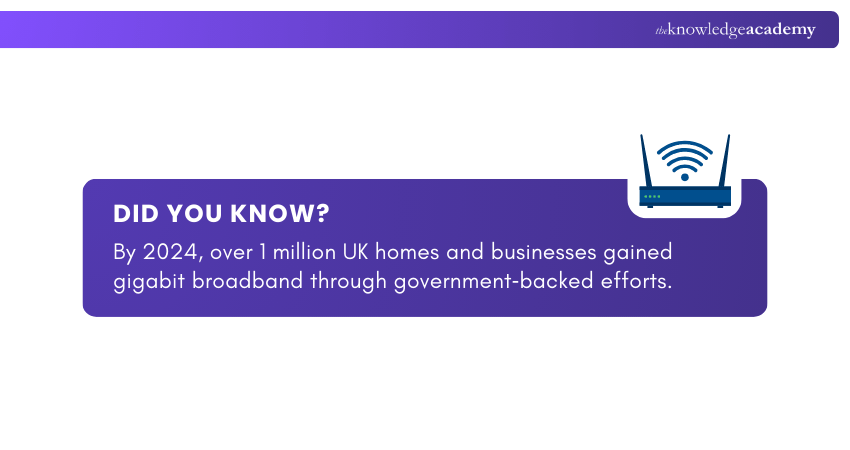 Gigabit Broadband Using