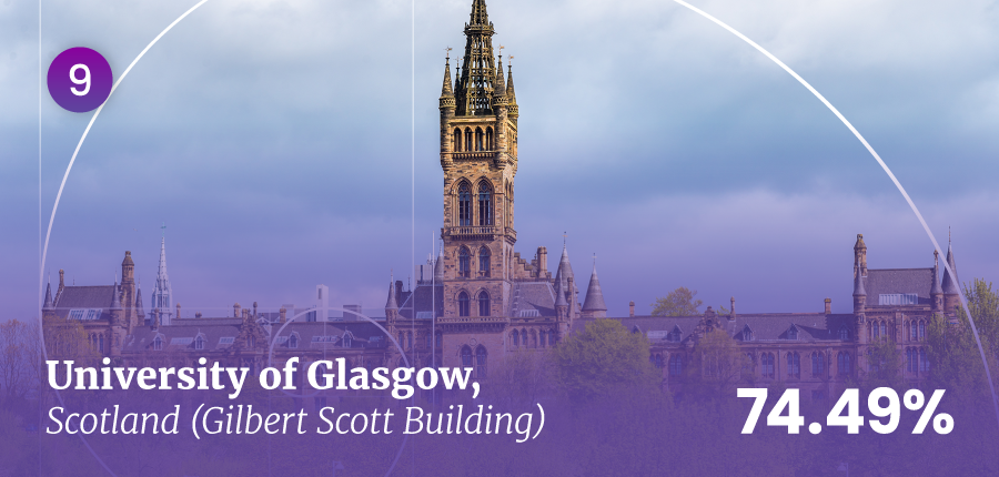 Gilbert Scott Building at the University of Glasgow