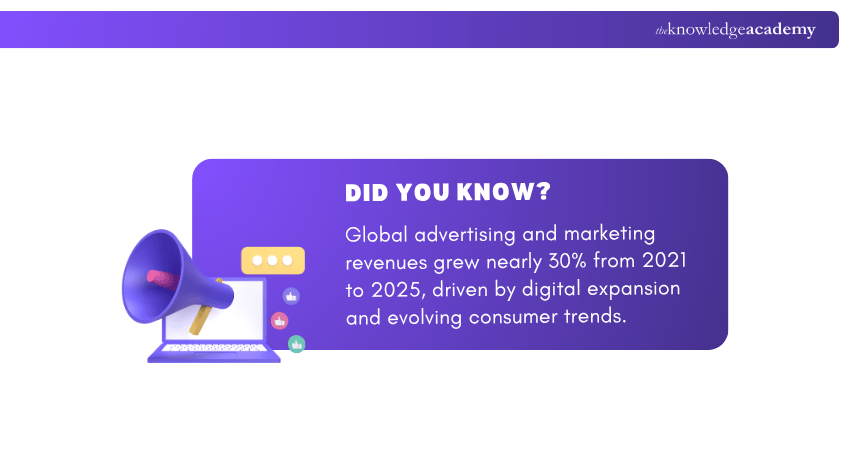 Global Brand Ad Spend Growth 2025