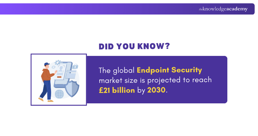 Projections for Endpoint Security Market