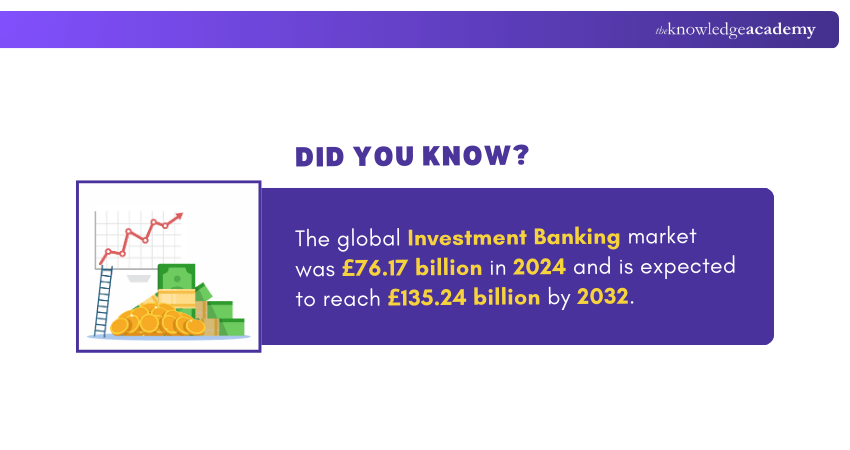 Global Investment Banking Market