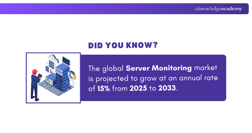 Global Server Monitoring Market Global Server Monitoring Market