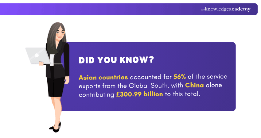 Global South Globalisation Record Global South Globalisation Record