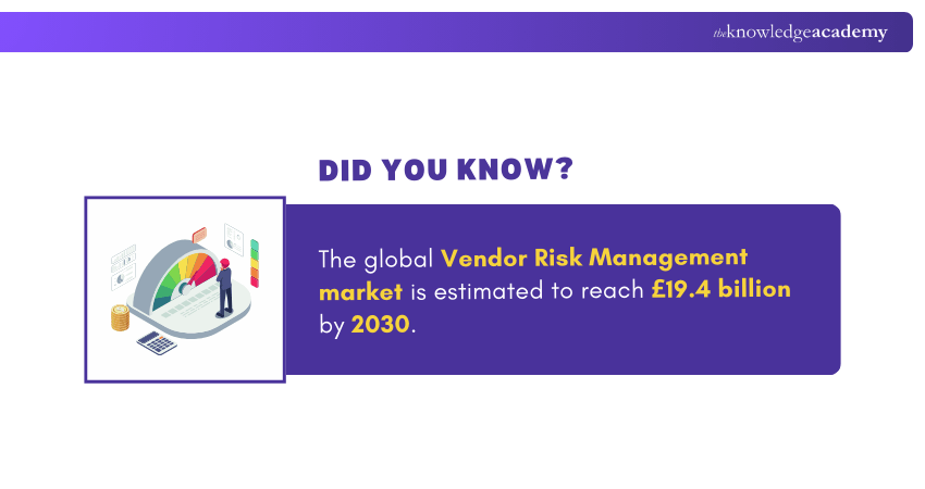 Global Vendor Risk Management Market Growth