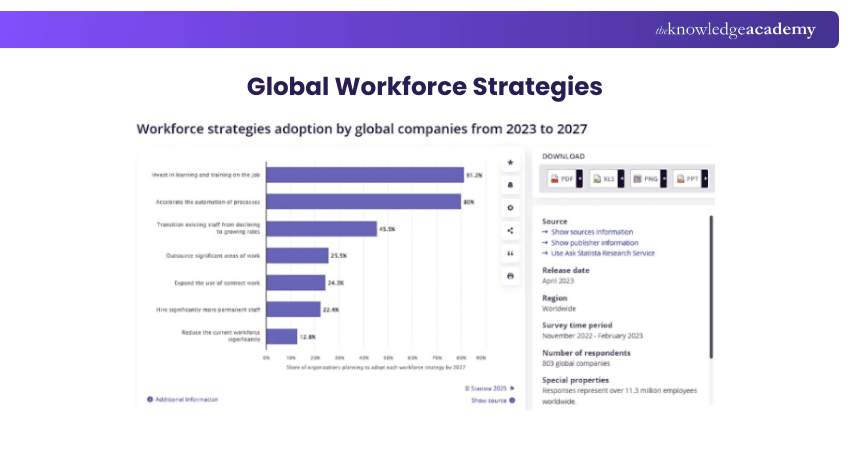 Global Workforce Strategies Global Workforce Strategies