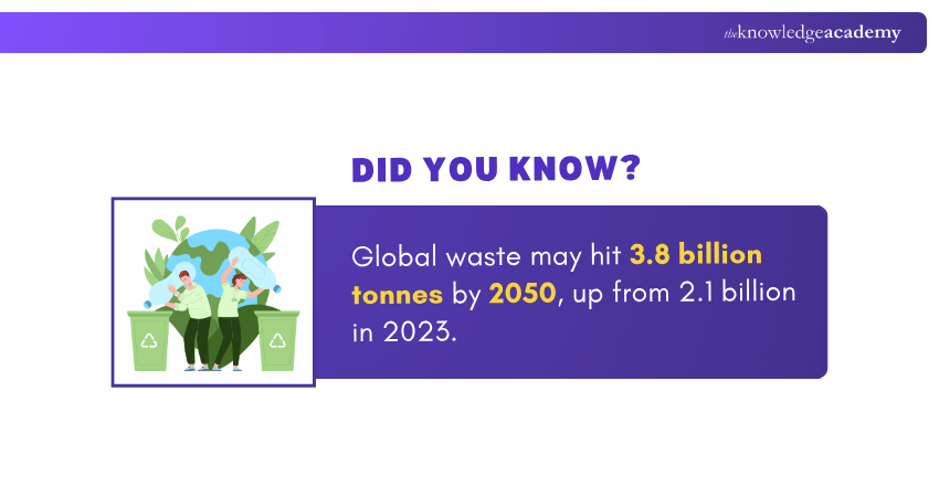 Global waste may hit 3.8 billion tonnes by 2050 Global waste2
