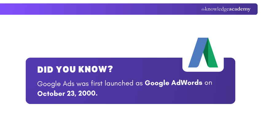 Google AdWords