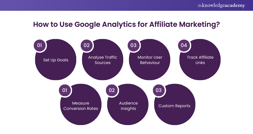 How to Use Google Analytics for Affiliate Marketing