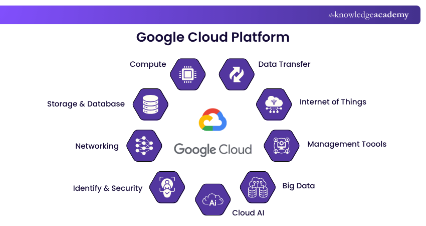 Google Cloud Platform