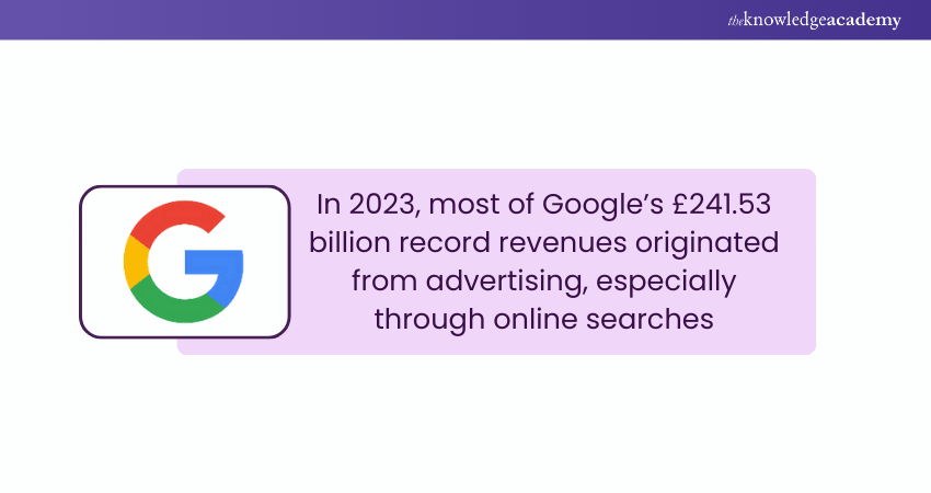 Google Record Ad Revenue