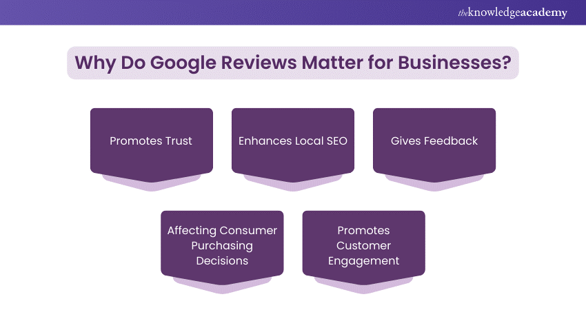 Why Do Google Reviews Matter for Businesses Why Do Google Reviews Matter for Businesses