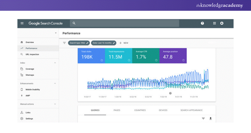 Google Search Console