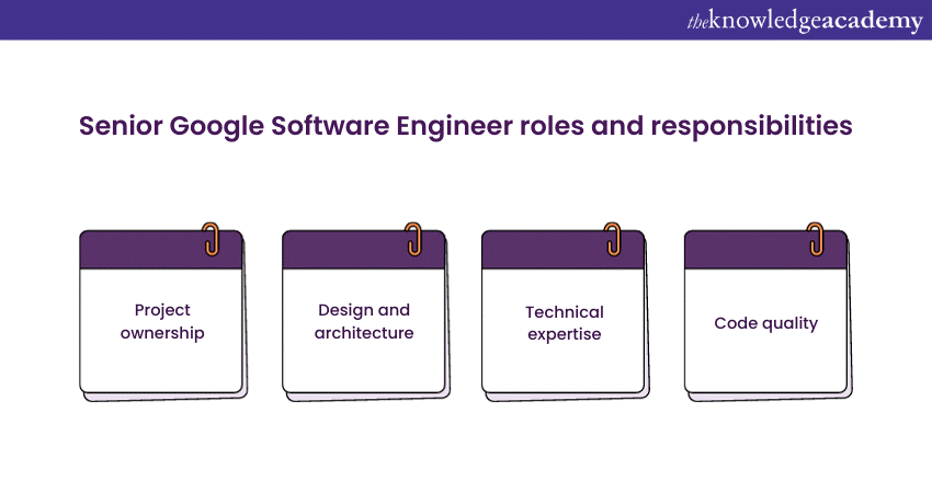 Google Software Engineer Levels: Roles and responsibilities of Senior Google Software Engineer