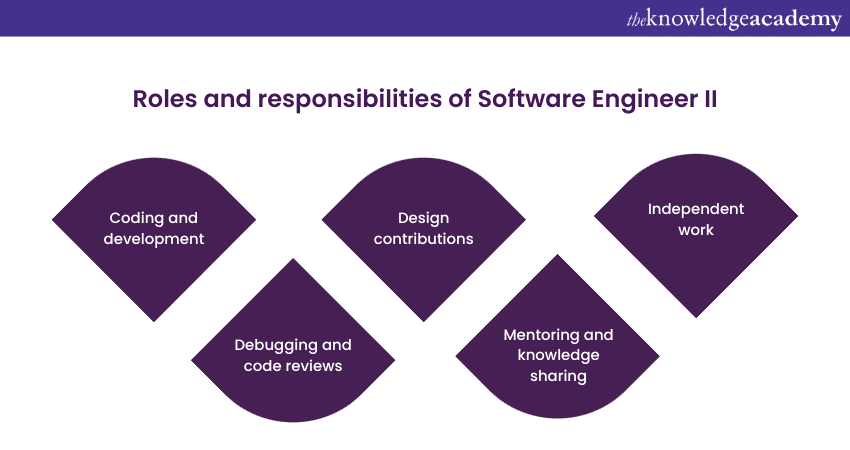 Google Software Engineer Levels: Roles and responsibilities of Software Engineer II