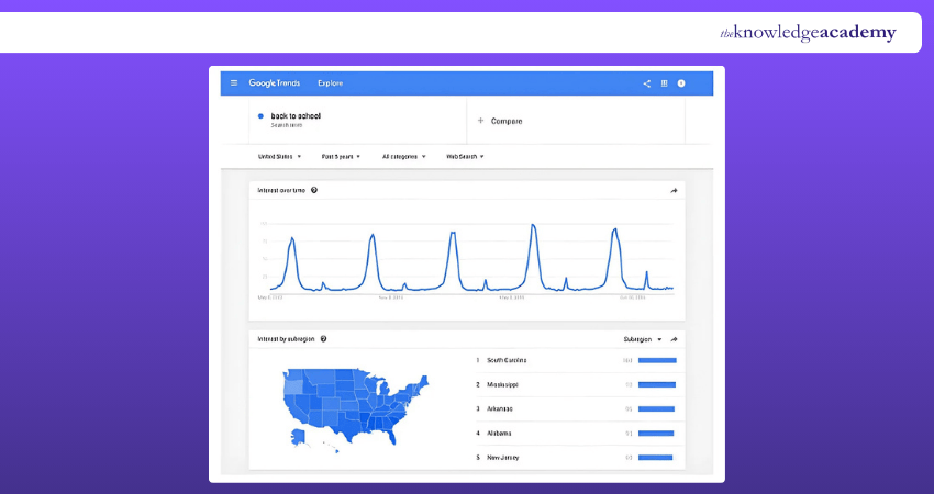 Google docs features