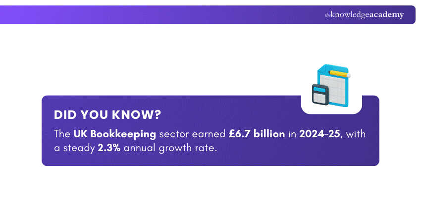 Bookkeeping Sector Growth Statistics Growth Statistics of Bookkeeping Sector