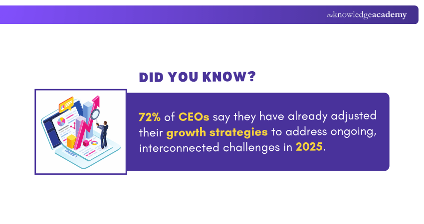 Growth Strategies Statistics